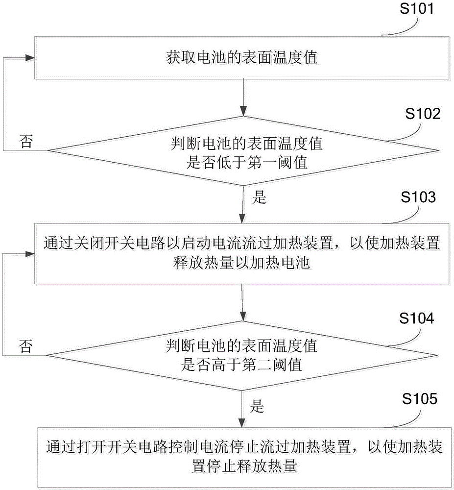 Battery heating method and heating system and battery