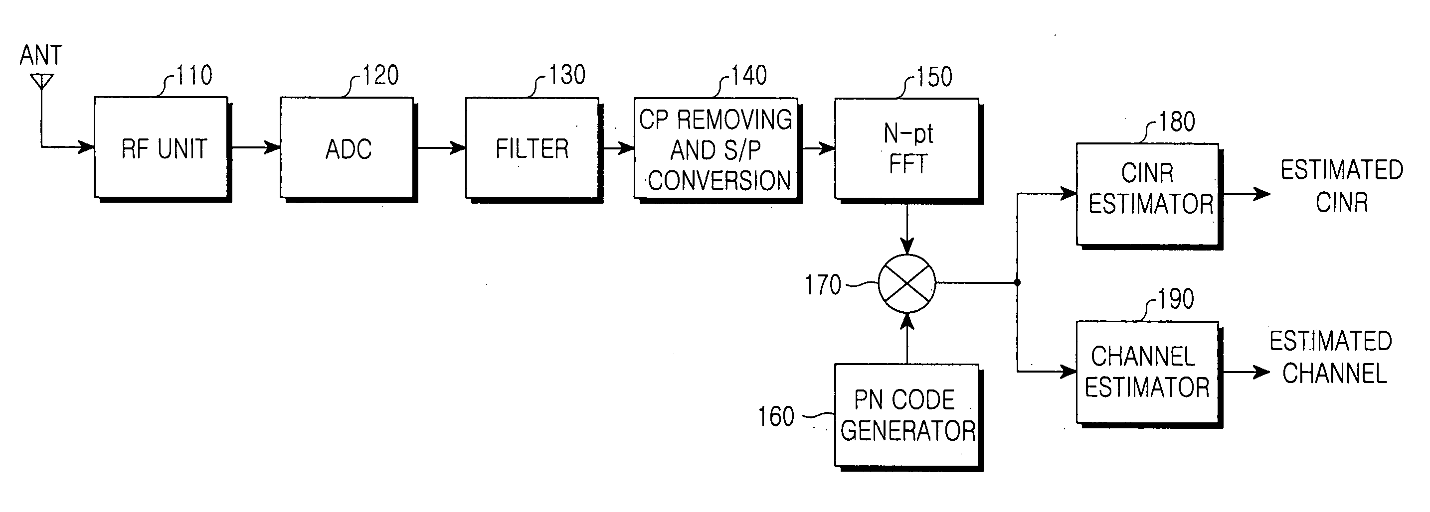 Apparatus and method for estimating CINR in an OFDM communication system