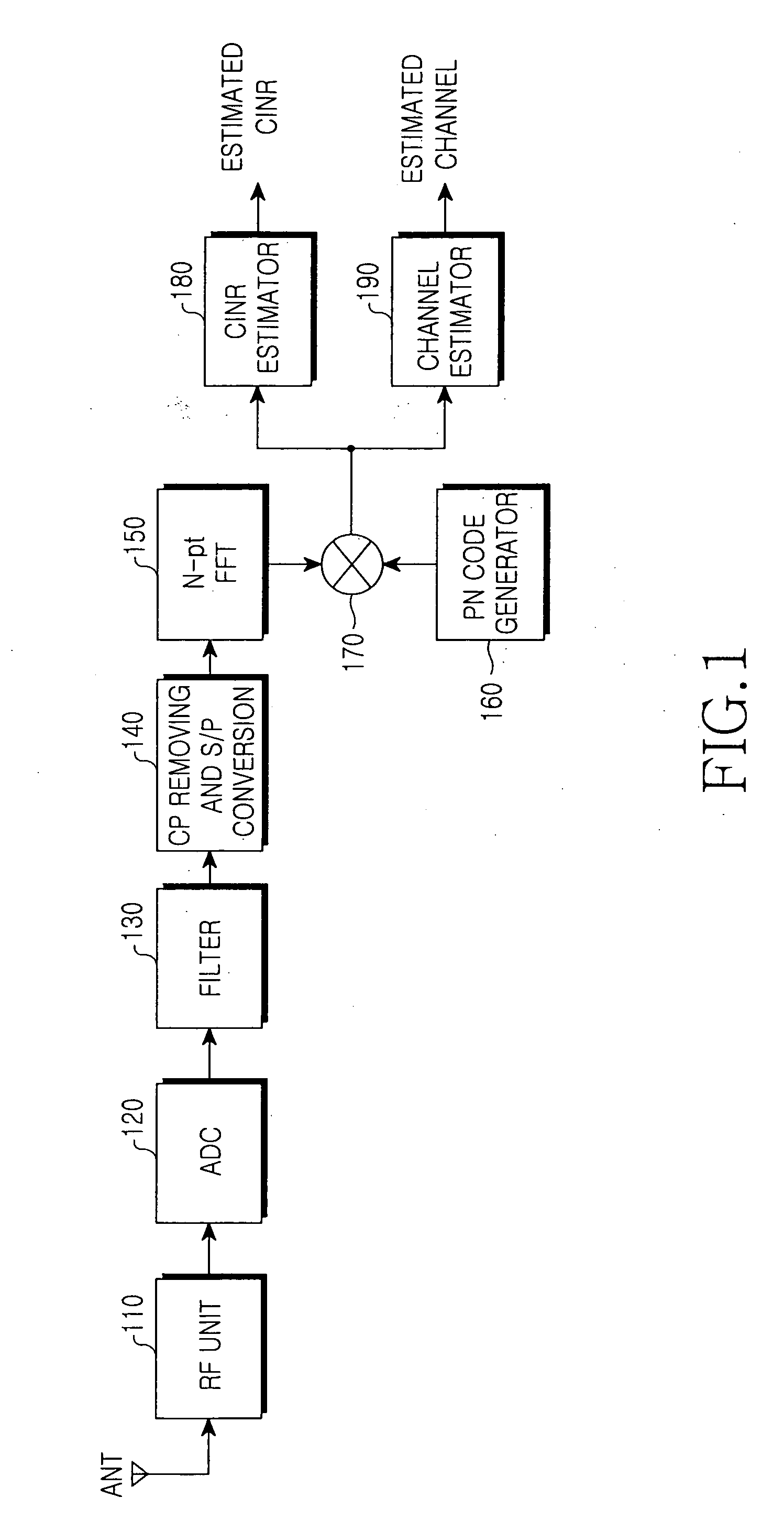 Apparatus and method for estimating CINR in an OFDM communication system