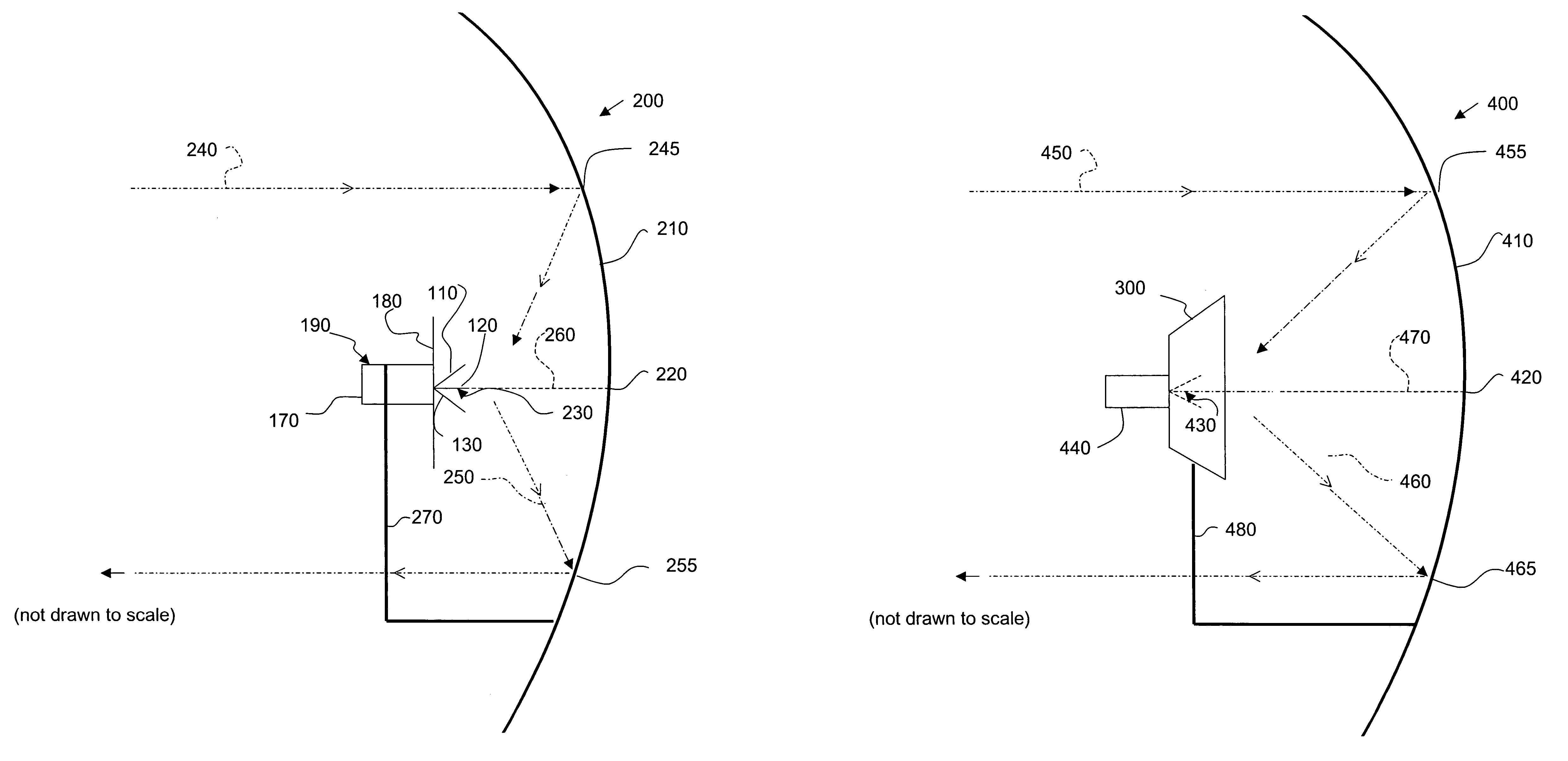 Multi-polarized feeds for dish antennas