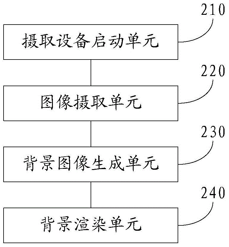 Method and apparatus for providing background image of software