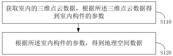 Method for constructing building information model, terminal and storage medium