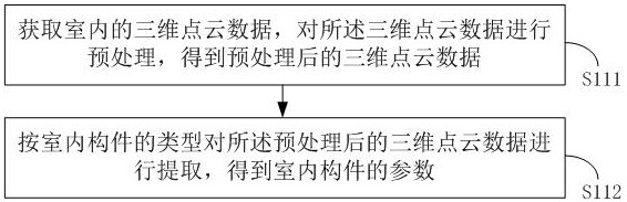 Method for constructing building information model, terminal and storage medium