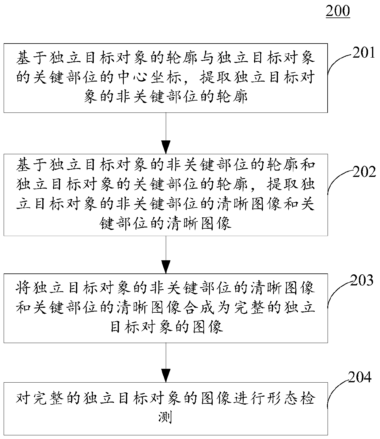 Sperm morphology detection method and device based on image technology