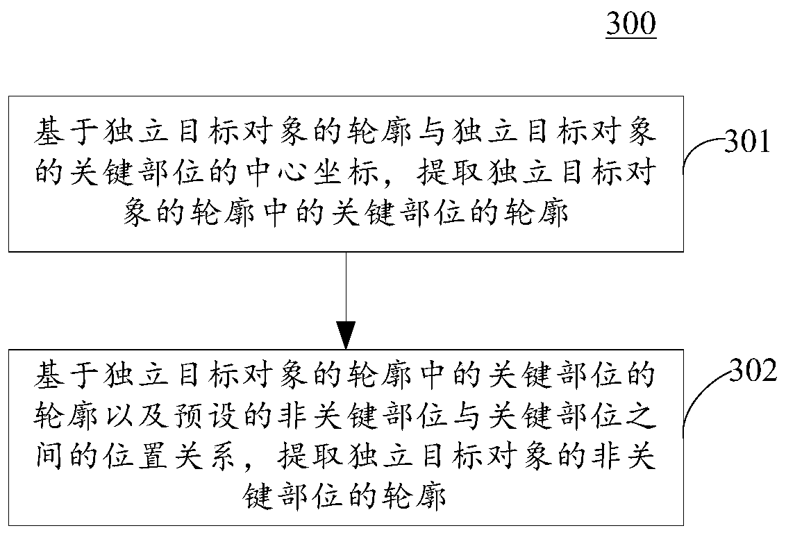 Sperm morphology detection method and device based on image technology