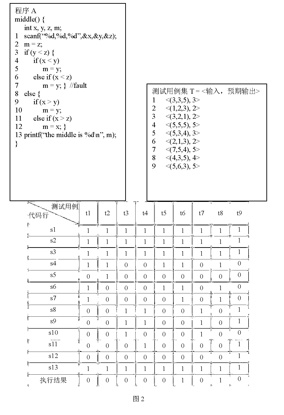 Method for quickly positioning software code defects based on test execution record