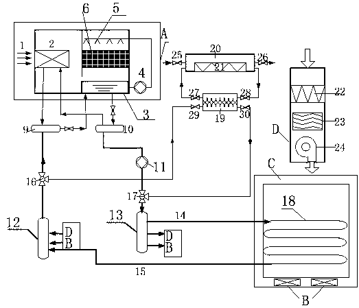 Refrigeration, supply heat and hot water system capable of performing solar evaporative cooling and capillary radiation