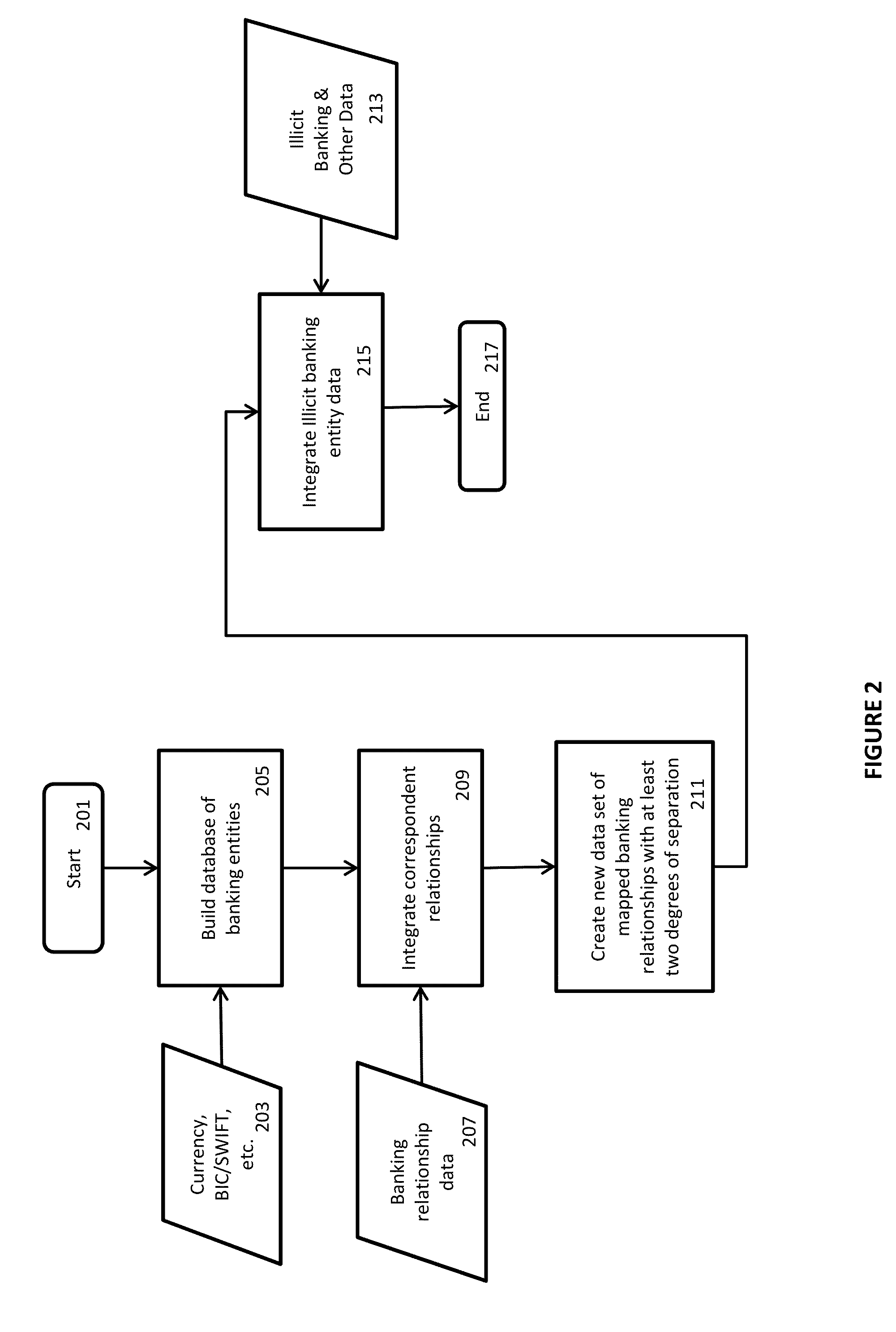 System for monitoring the compliance relationships of banking entities with validation, rerouting, and fee determination of financial transactions