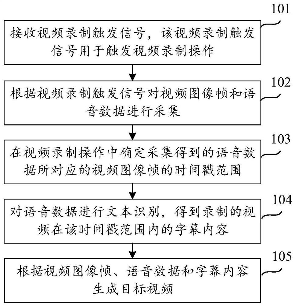 Video recording method, device and equipment and readable storage medium