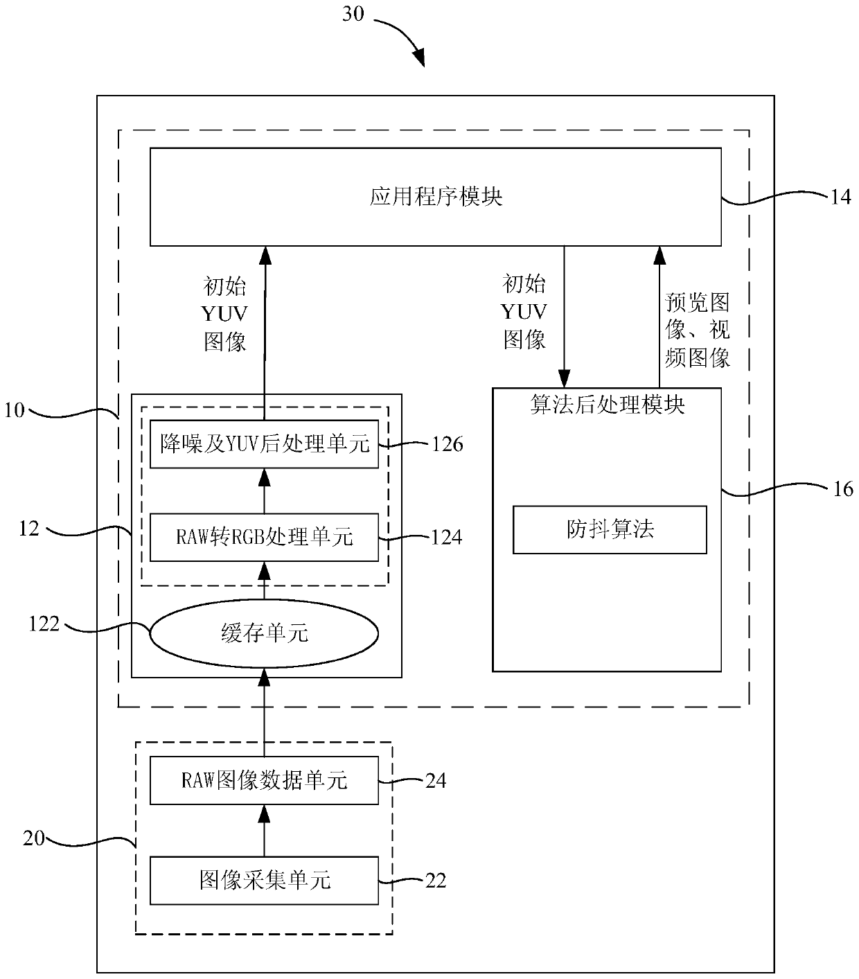Image processor, image processing method, photographing device and electronic equipment
