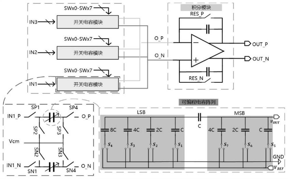 A near-sensor visual perception processing chip and IoT sensing device