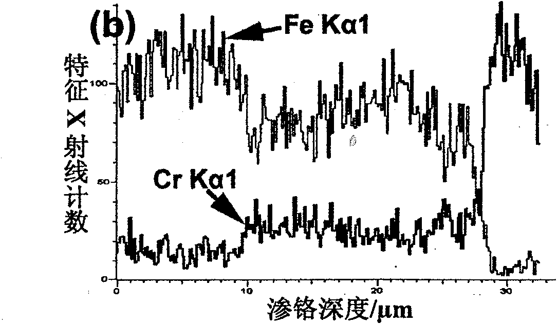 Method for directly growing nano-crystal chromium nitride film on steel products