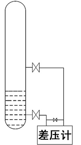 Differential-pressure type anti-freezing liquid level meter