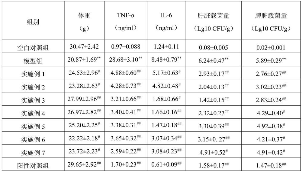 Chrysanthemum stem and leaf multi-component granule capable of improving intestinal function, its preparation method and application