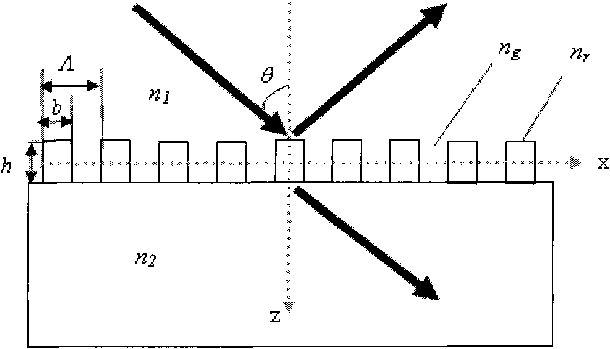 Method for preparing antireflection grating