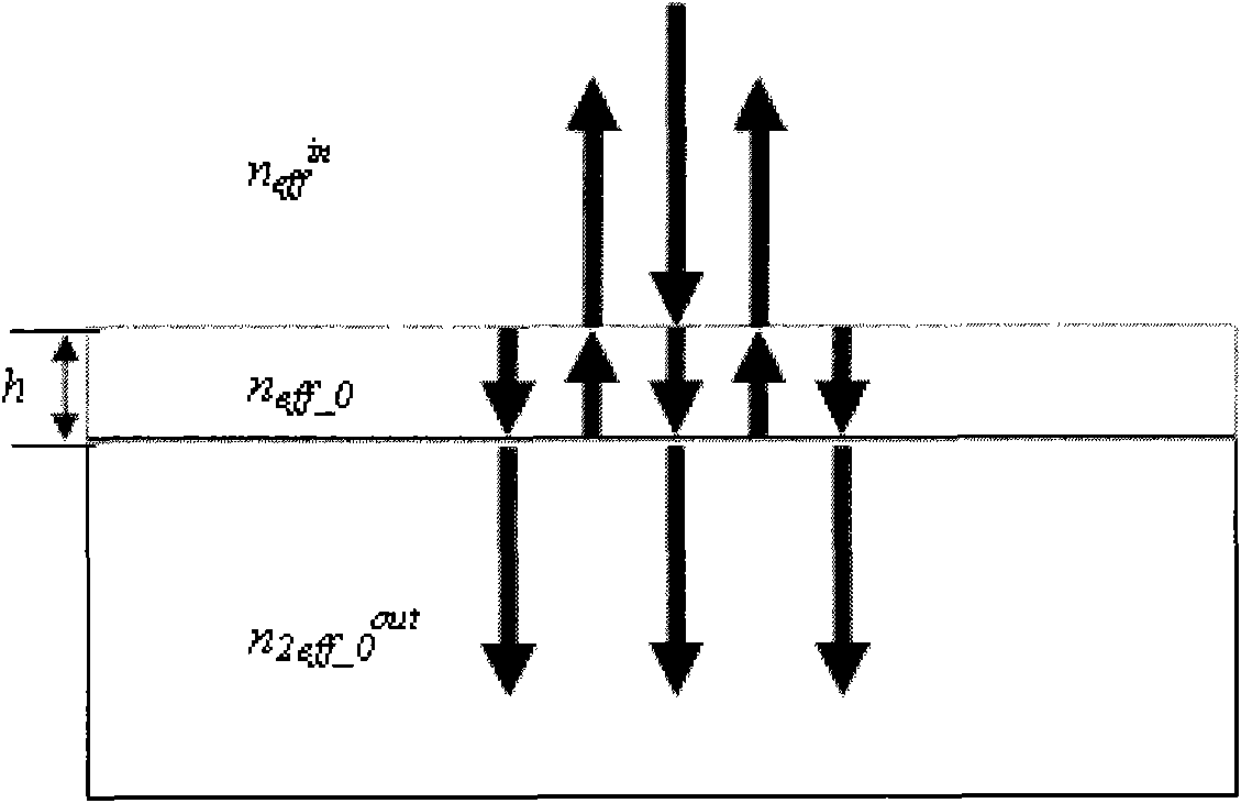 Method for preparing antireflection grating