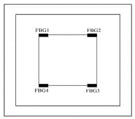 Shock load localization method for plate structure based on distributed fiber grating sensing network