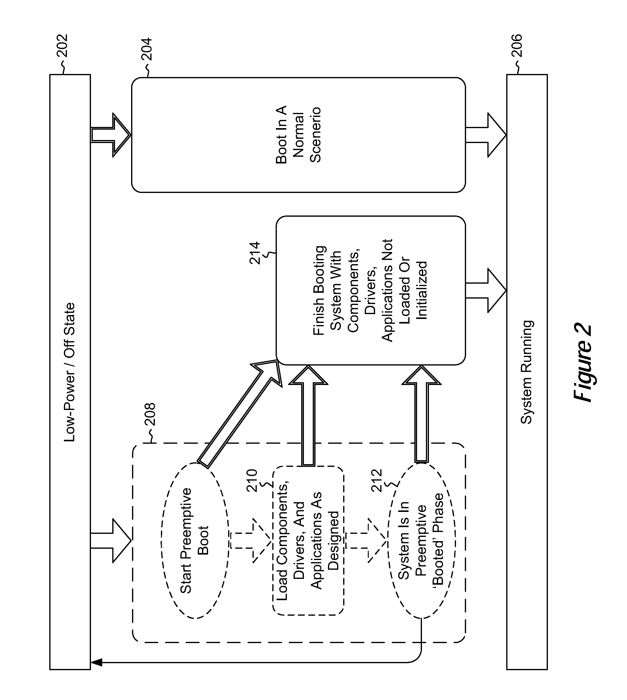 Adaptive sensing for early booting of devices