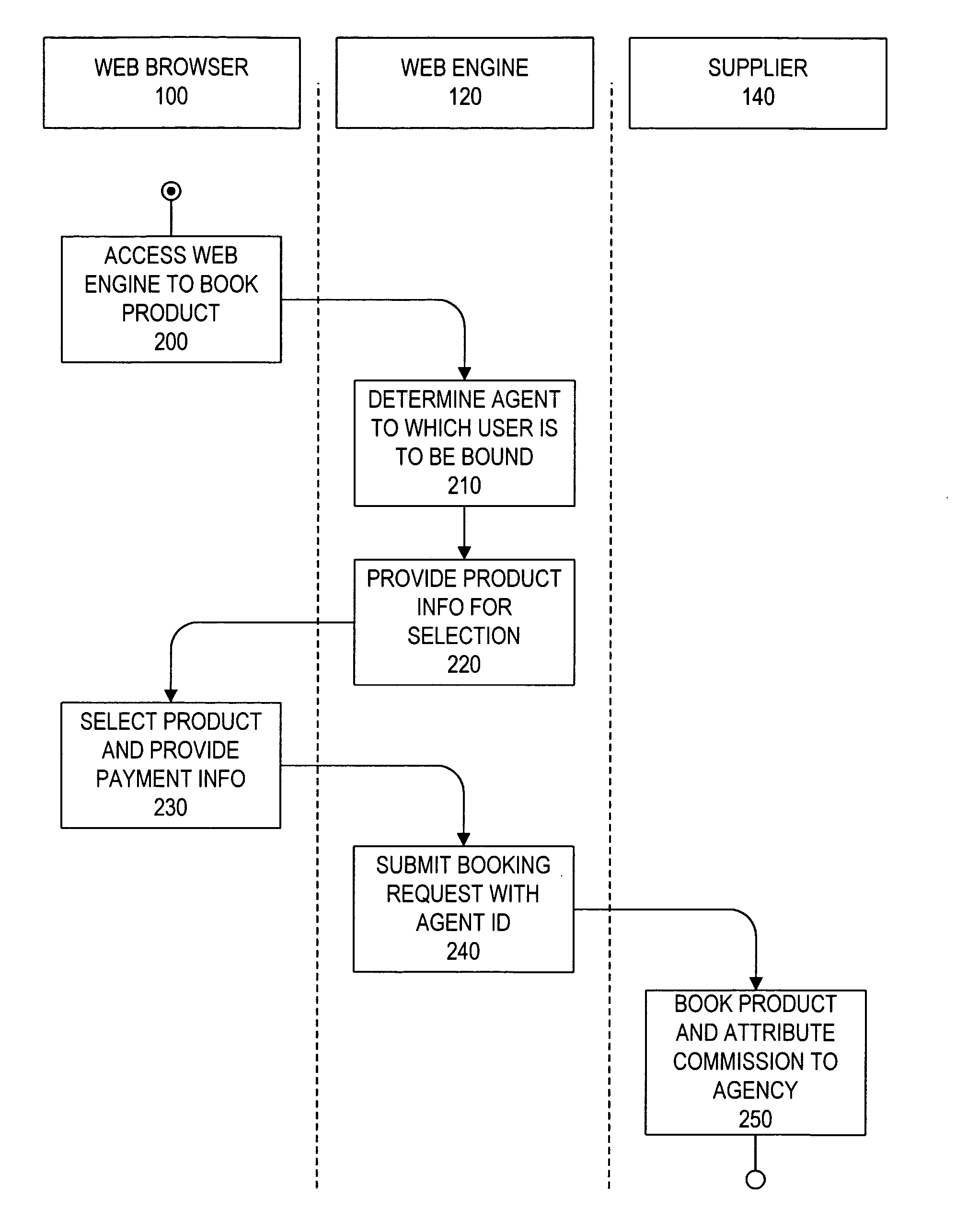 System and method for territory based commission attribution