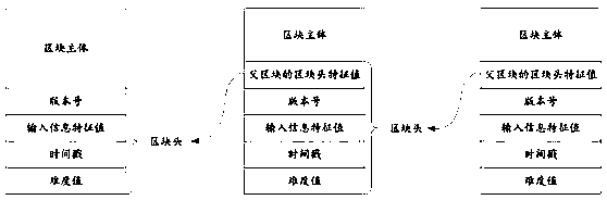 Data processing method and device and computer storage medium