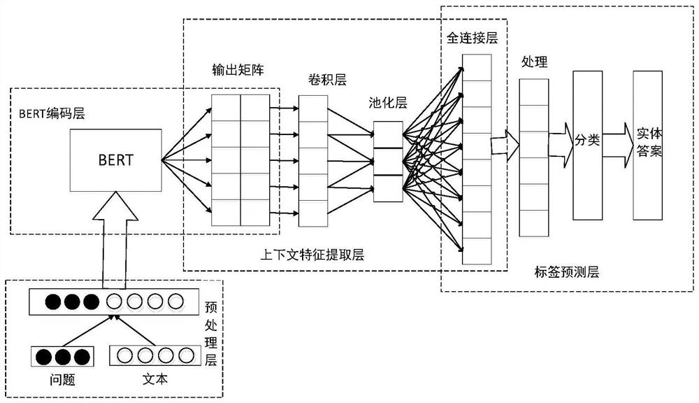 Chinese named entity recognition method based on reading understanding