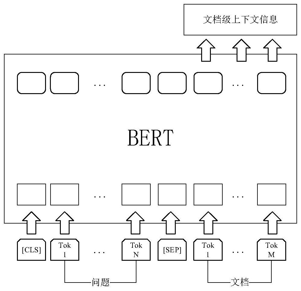 Chinese named entity recognition method based on reading understanding