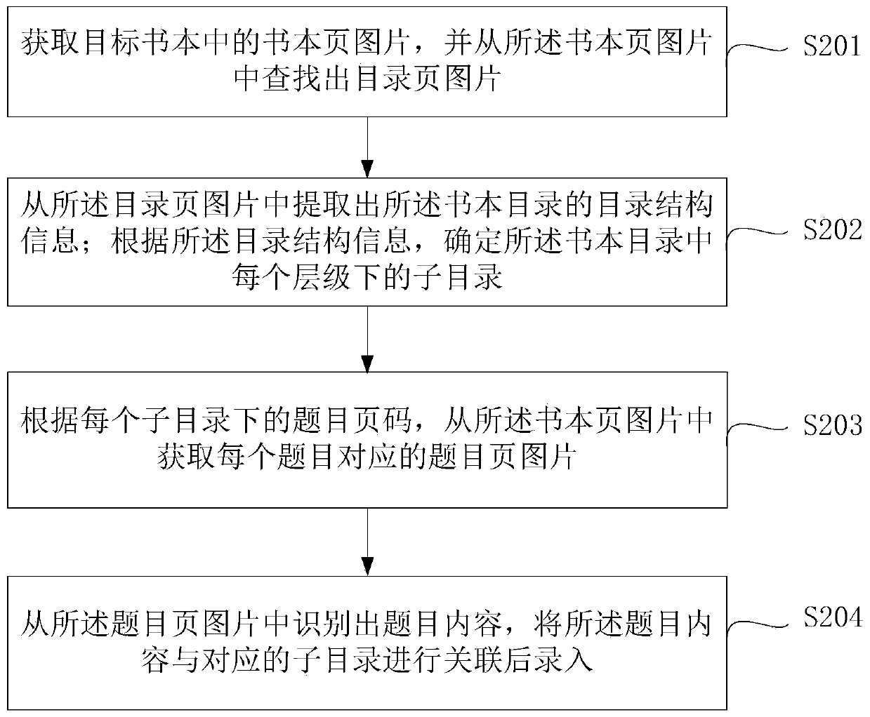 Data entry method and device, electronic equipment and readable storage medium