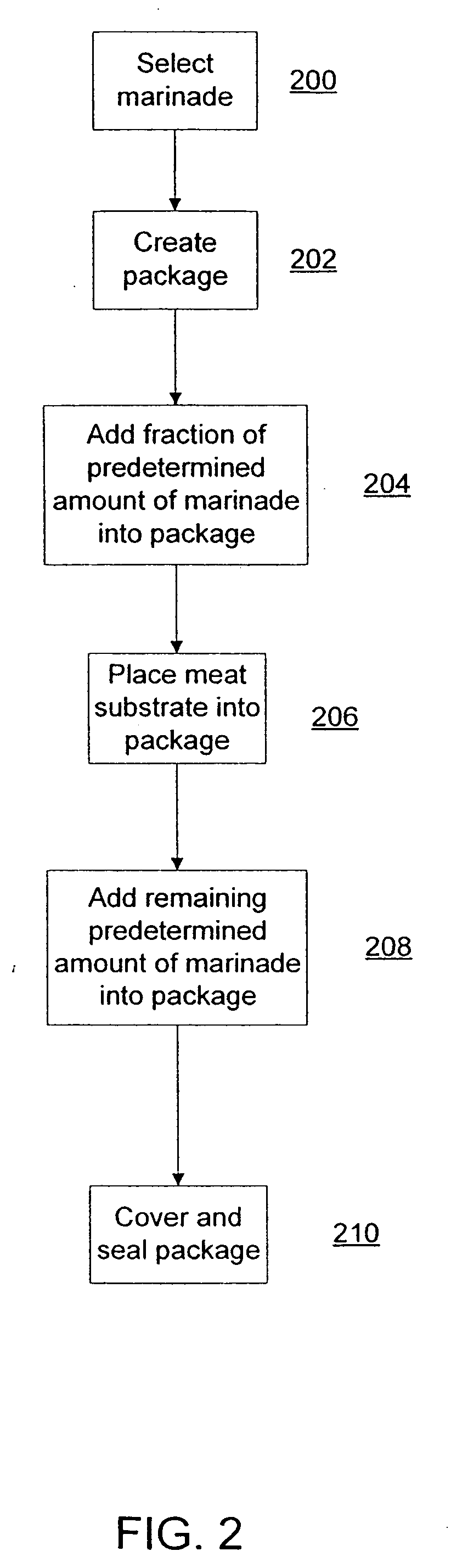 Method for continuously processing meat substrates using a marinade with increased viscosity