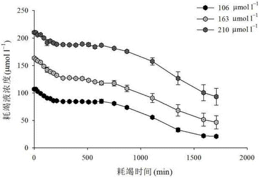 A method for measuring cotton potassium ion absorption kinetics