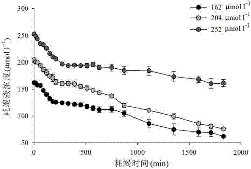 A method for measuring cotton potassium ion absorption kinetics