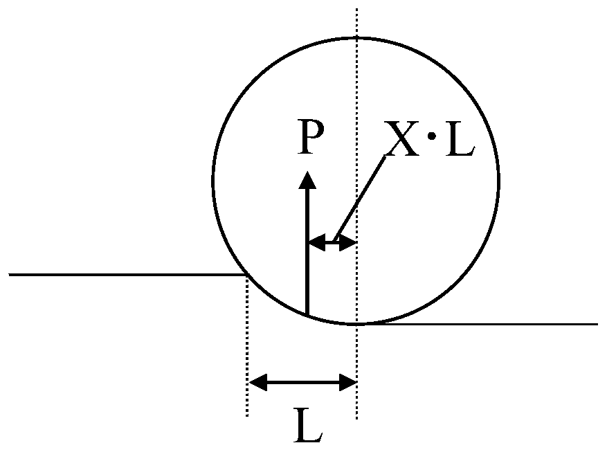 Cold-rolling mathematical model-based power consumption prediction method for combined pickling-cold rolling unit