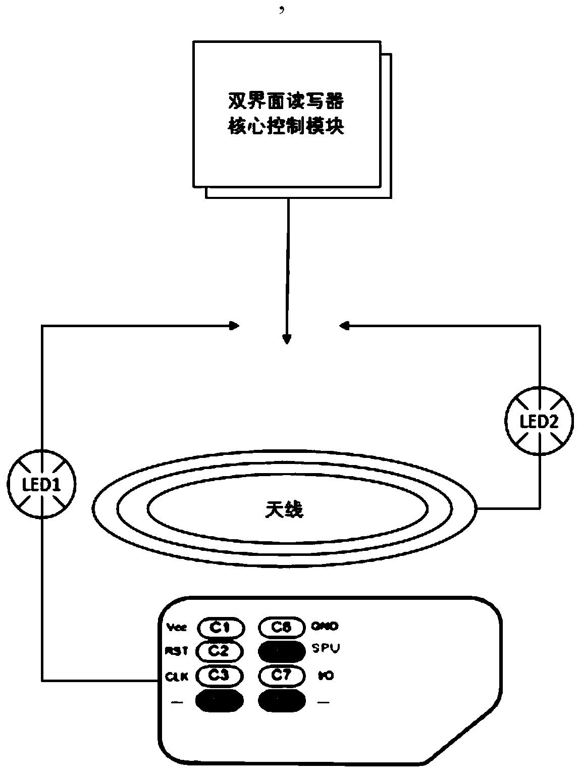 Double-interface IC card testing method and system and double-interface reader-writer