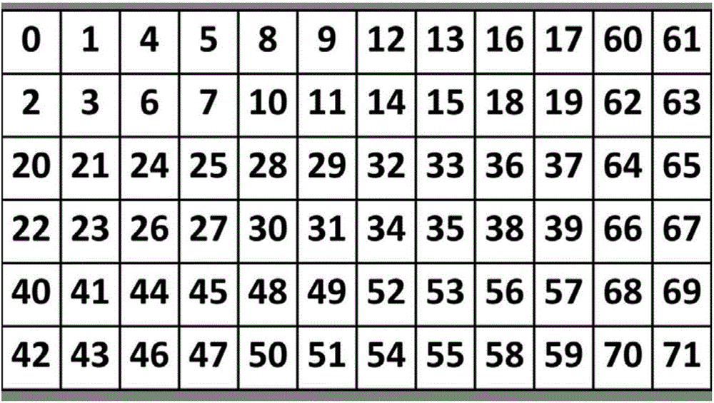 Error-correction encoding and decoding method of 72-bit status information big data traceability system