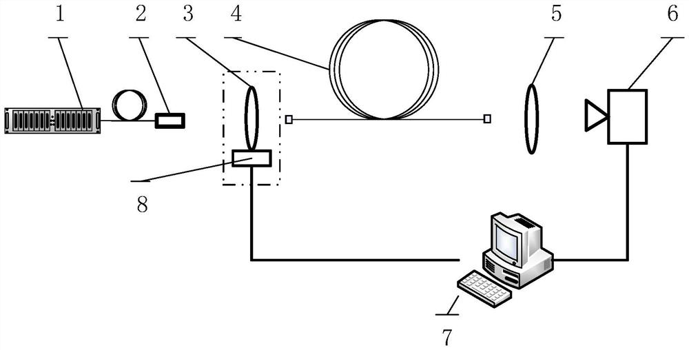 Spatial light coupling method and system for special photonic crystal optical fiber