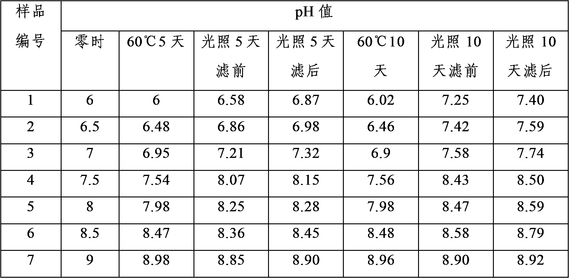 Dexketoprofen injection and preparation method thereof