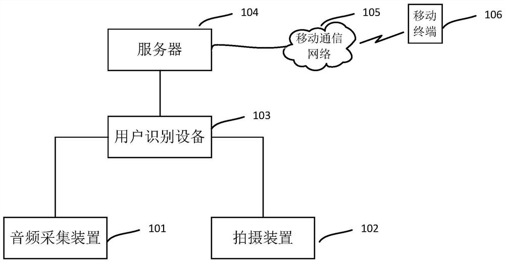 User identity recognition method, electronic equipment and medium