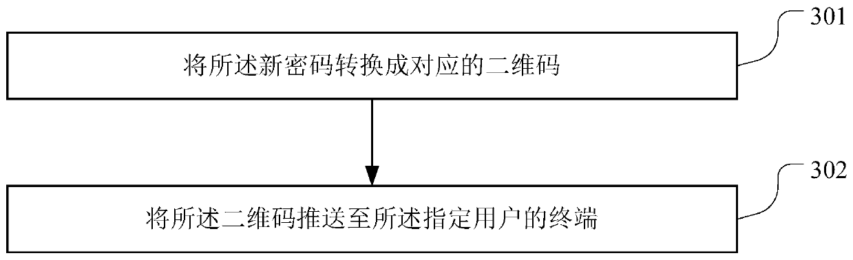 A management method of wifi equipment and a kind of wifi equipment