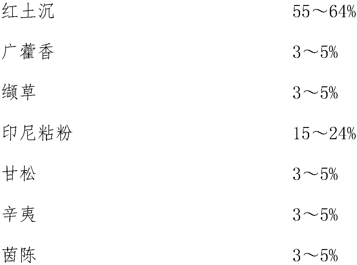 Health care red clay agarwood and preparation method thereof