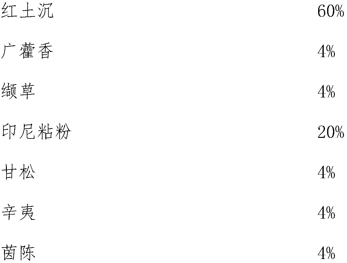 Health care red clay agarwood and preparation method thereof