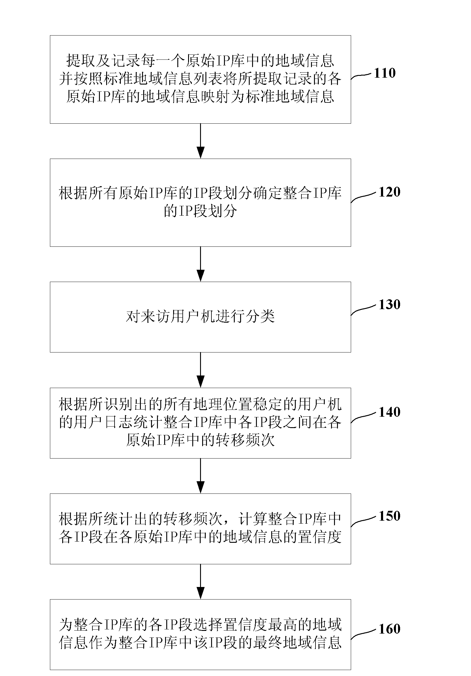 Method and system of combining multiple internet protocol (IP) regional information bases