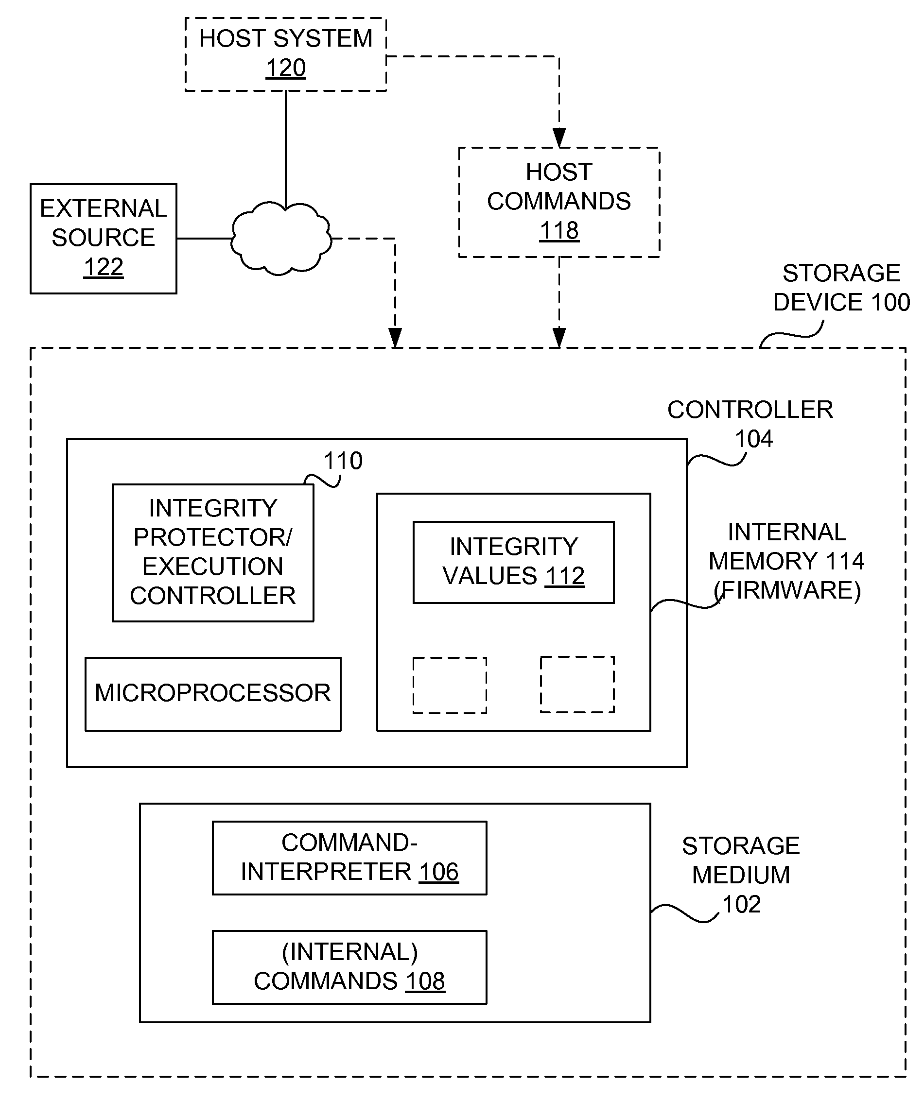 Safe command execution and error recovery for storage devices