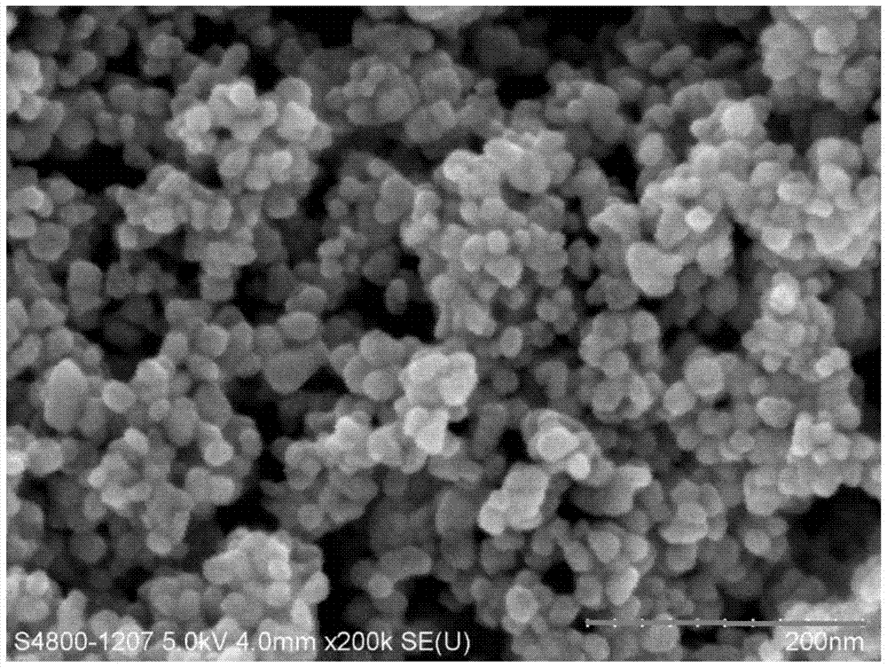 A kind of preparation method of elemental bismuth/bismuth compound nanocomposite material containing oxygen vacancy