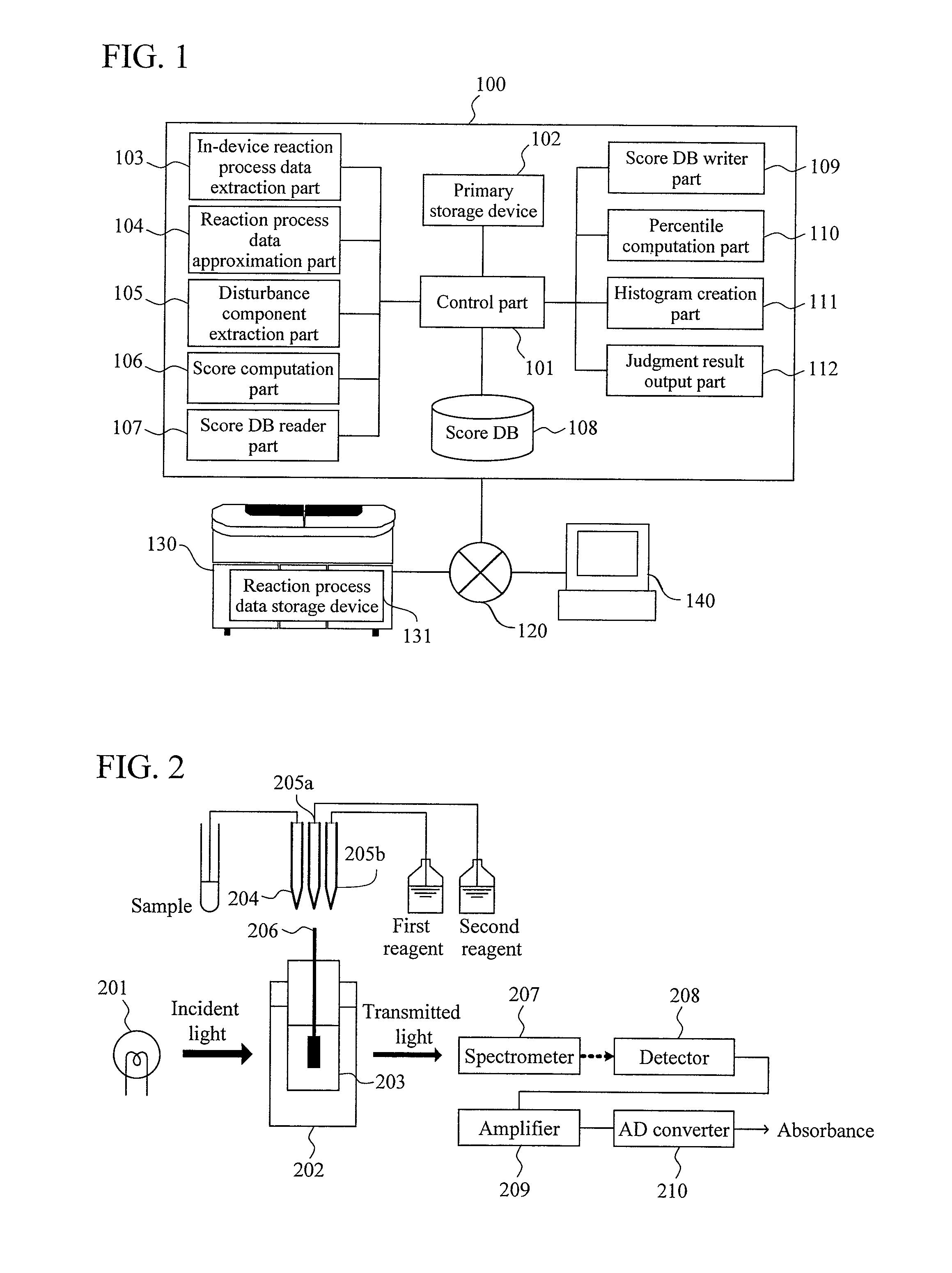 Method for assisting judgment of abnormality of reaction process data and automatic analyzer