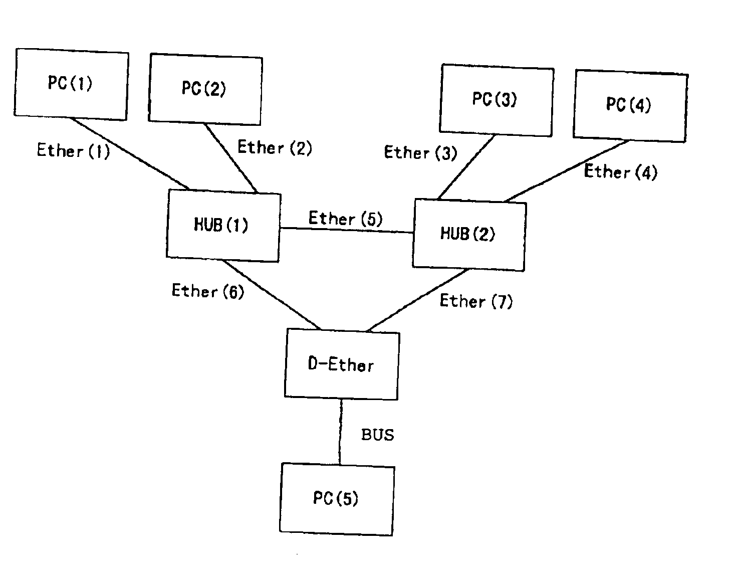 High-speed/high-reliability ether transmission system and I/F apparatus