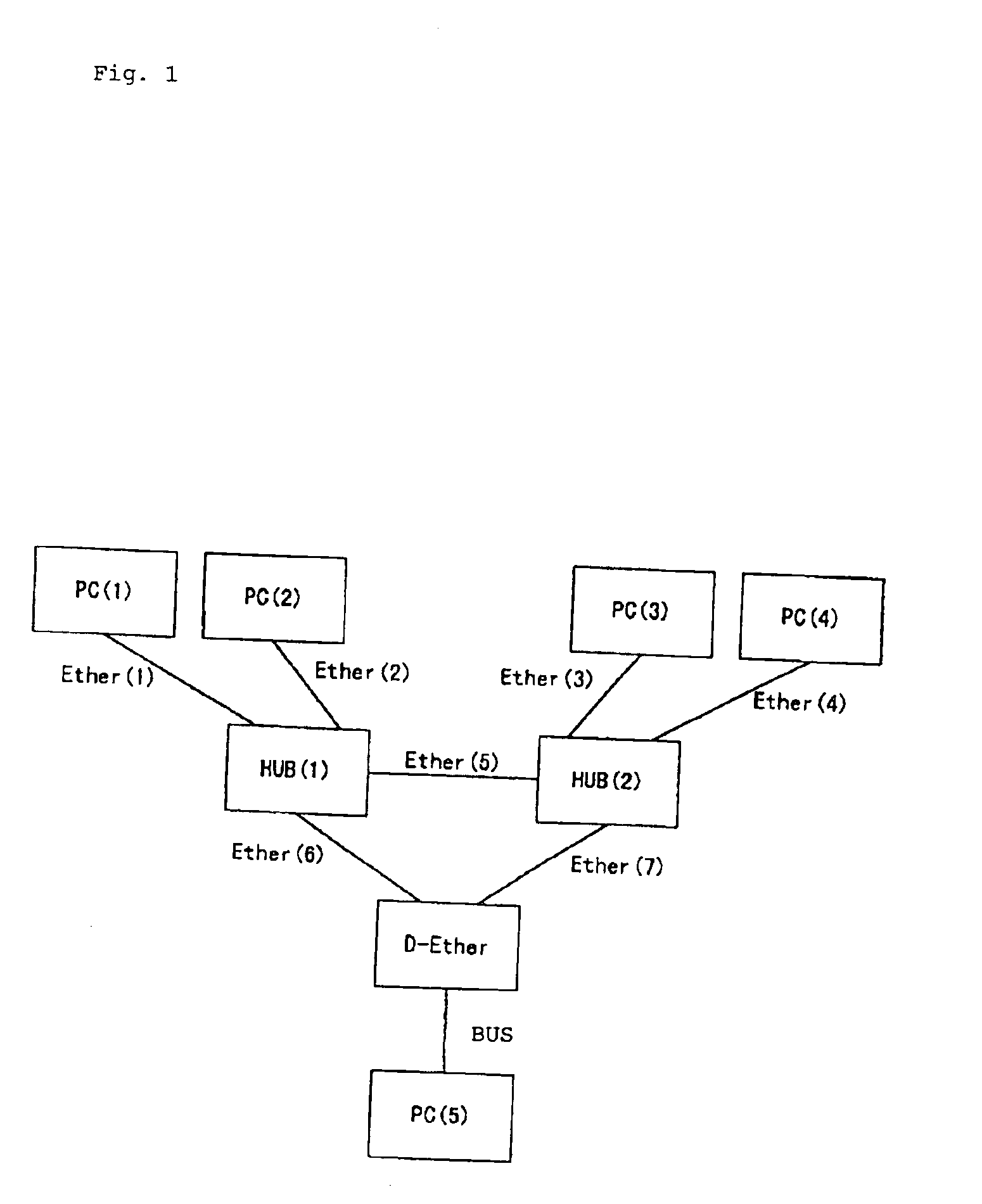 High-speed/high-reliability ether transmission system and I/F apparatus