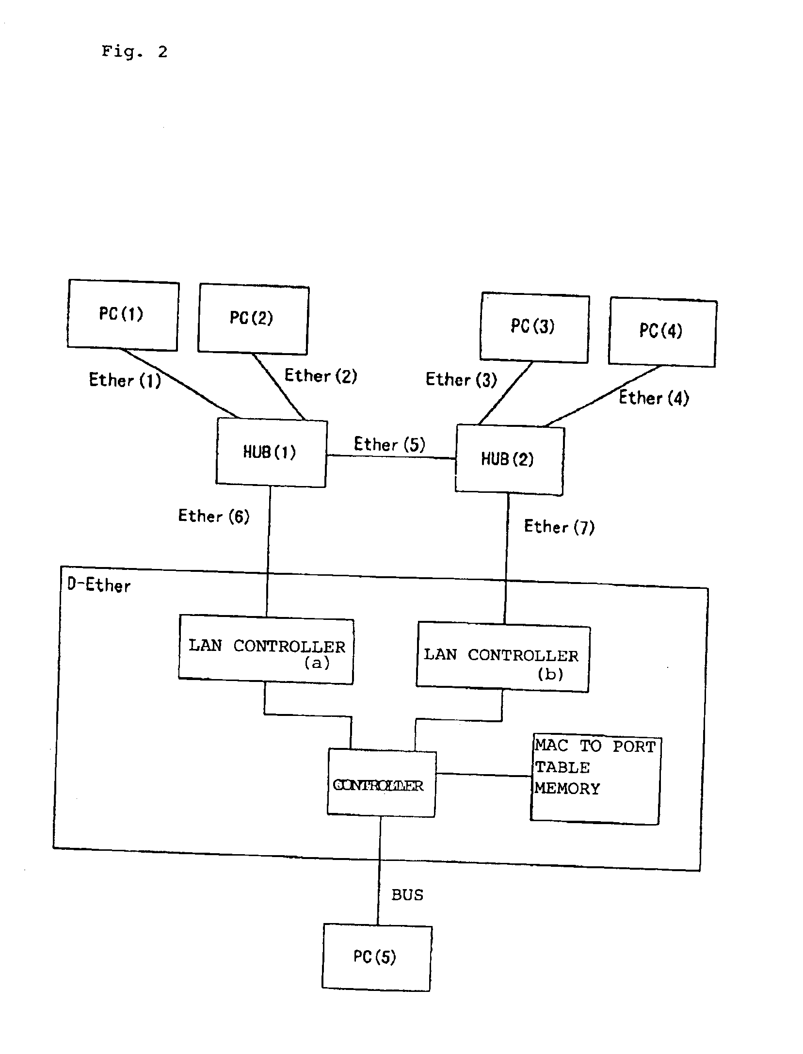 High-speed/high-reliability ether transmission system and I/F apparatus