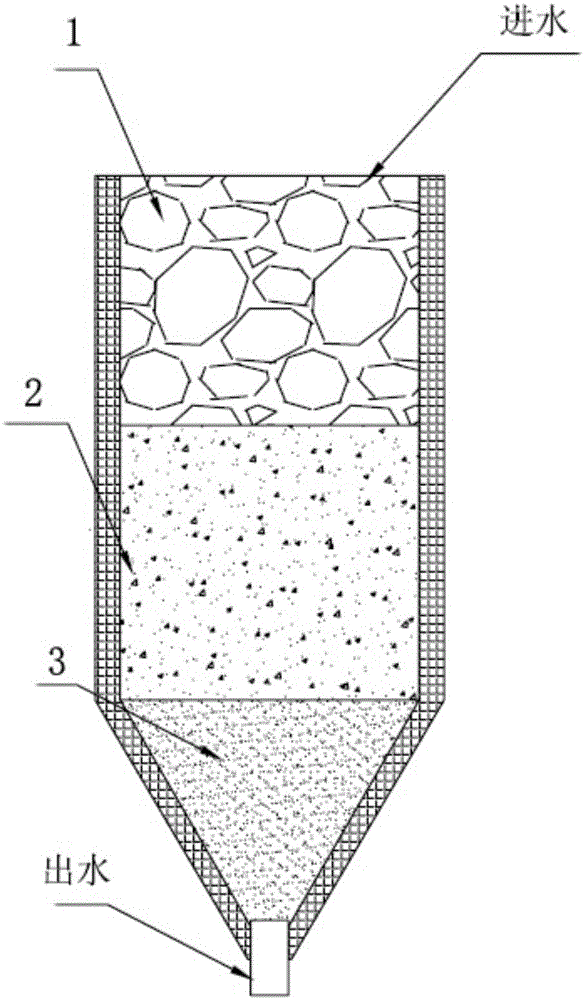 A method for removing acetaminophen using a vertical flow bioretention system