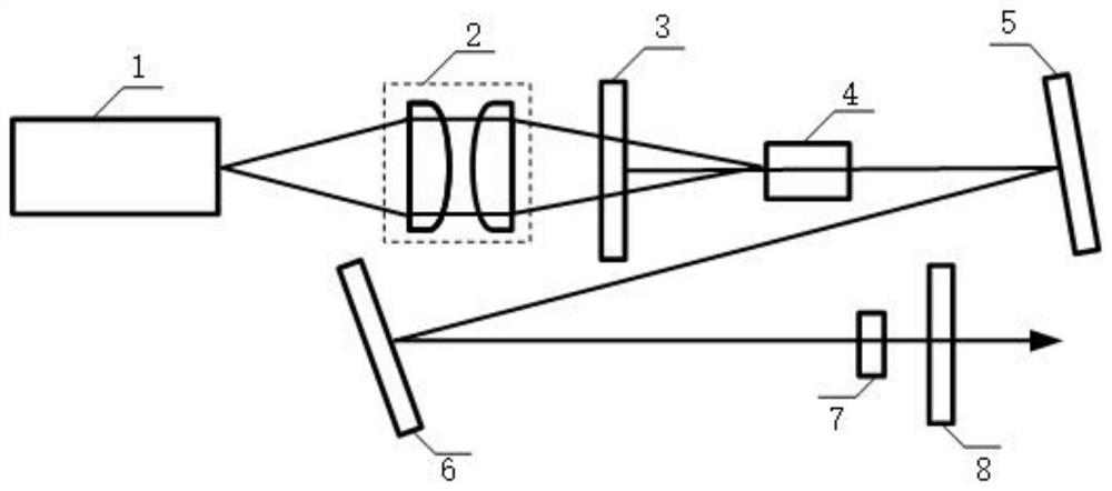 Erbium-doped laser ultrashort pulse generation device and method