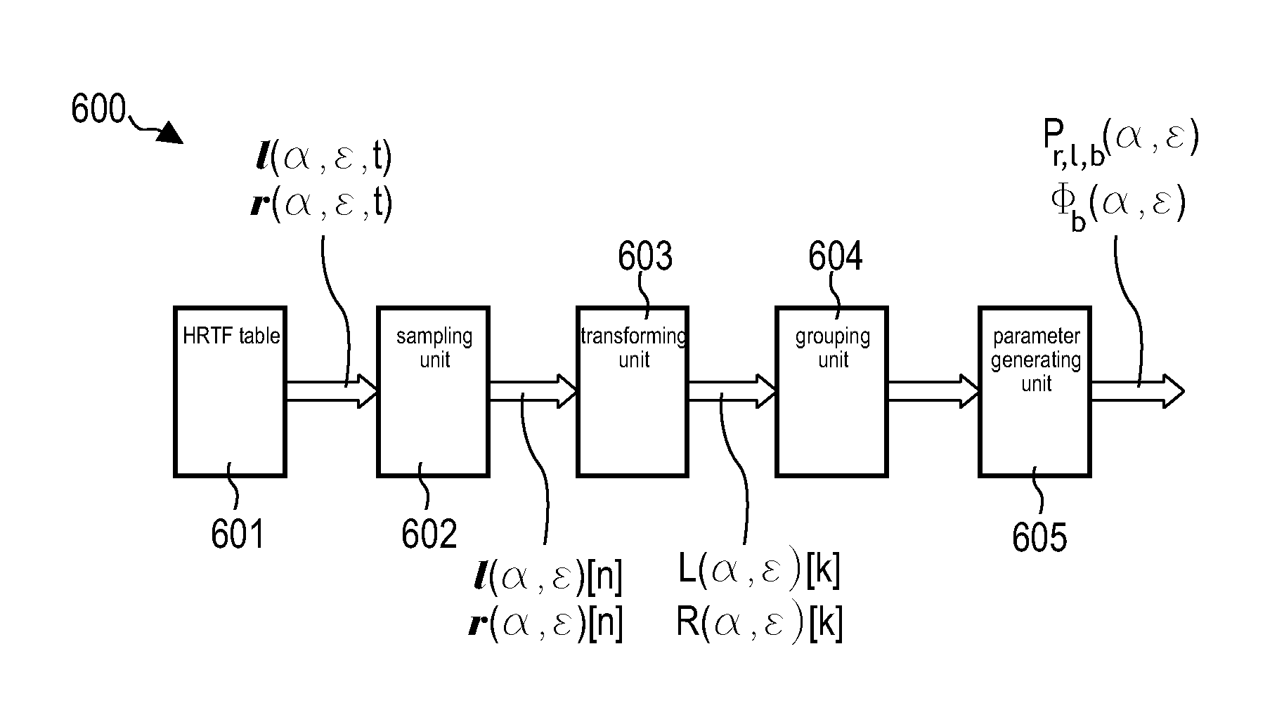 Method of and device for generating and processing parameters representing HRTFs