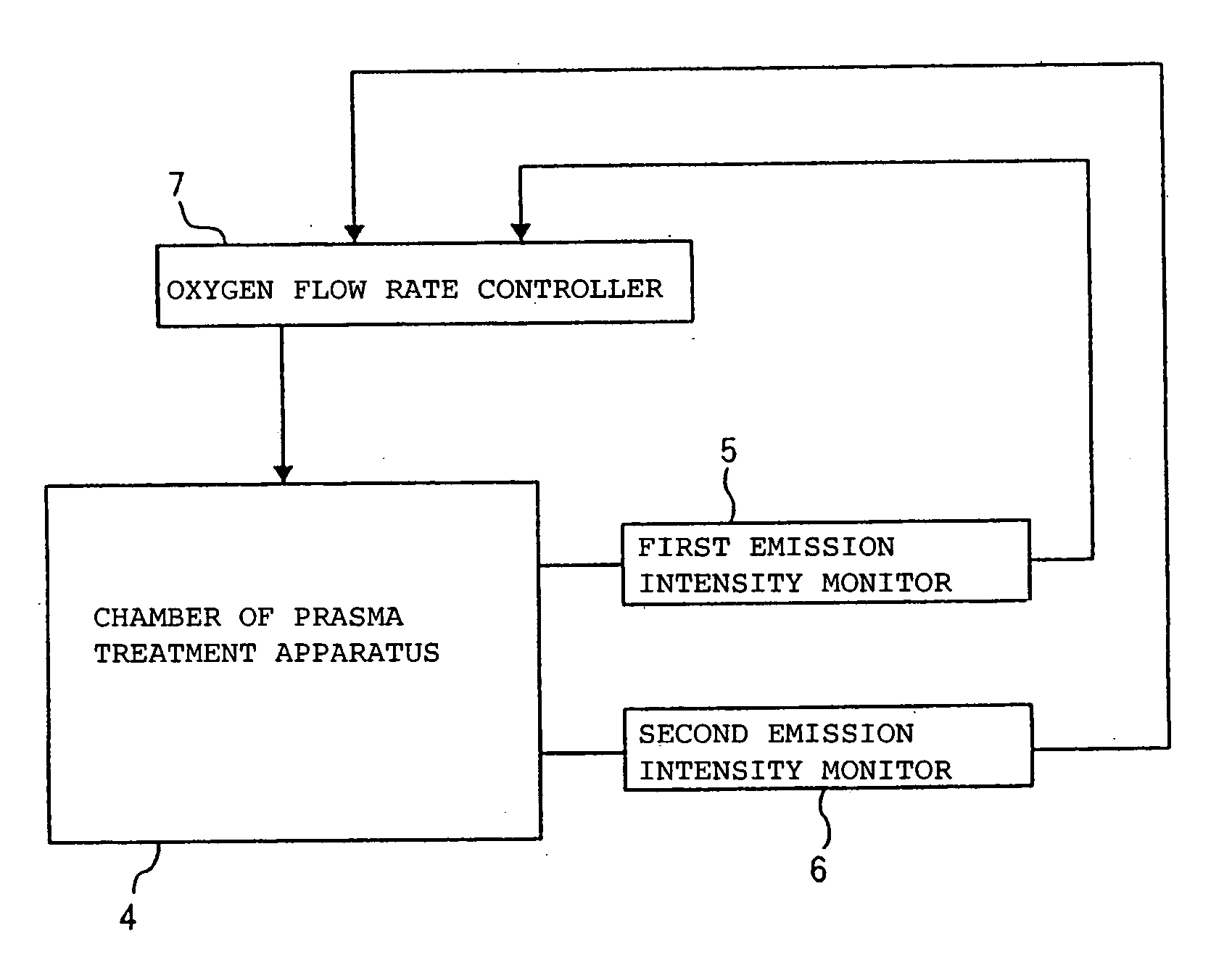 Method and apparatus for manufacturing a semiconductor device